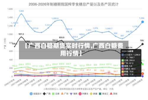 【广西白糖期货实时行情,广西白糖费用行情】-第2张图片