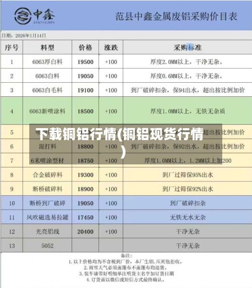 下载铜铝行情(铜铝现货行情)-第1张图片