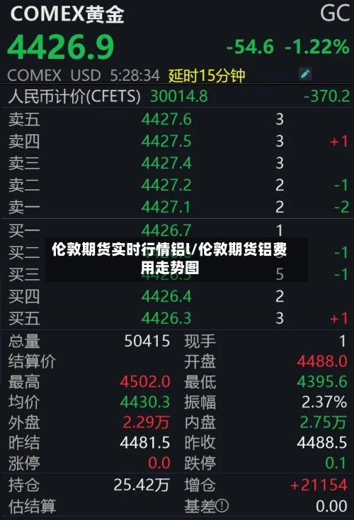伦敦期货实时行情铝l/伦敦期货铝费用走势图-第1张图片
