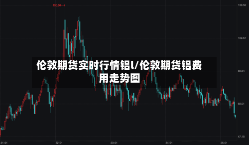 伦敦期货实时行情铝l/伦敦期货铝费用走势图-第3张图片
