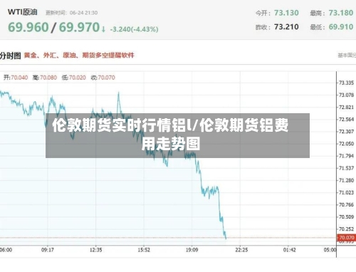伦敦期货实时行情铝l/伦敦期货铝费用走势图-第2张图片