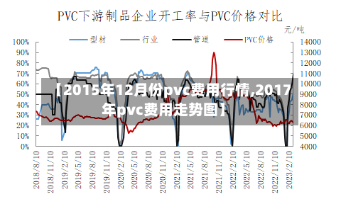【2015年12月份pvc费用行情,2017年pvc费用走势图】-第2张图片