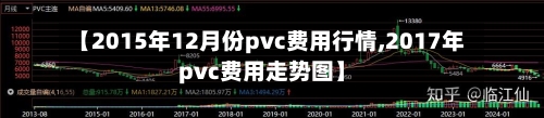 【2015年12月份pvc费用行情,2017年pvc费用走势图】-第1张图片