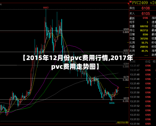 【2015年12月份pvc费用行情,2017年pvc费用走势图】-第3张图片