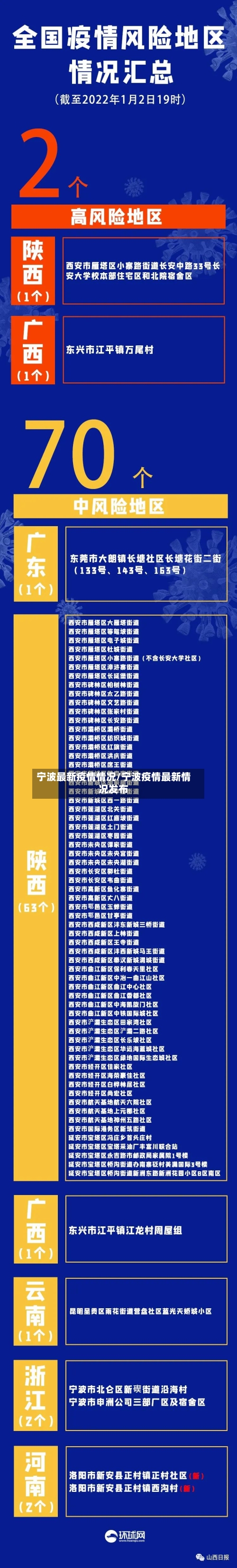 宁波最新疫情情况/宁波疫情最新情况发布