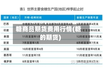 糖商品期货费用行情(糖的期货)-第1张图片