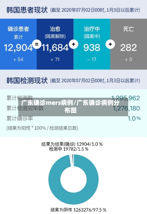 广东确诊mers病例/广东确诊病例分布图-第1张图片