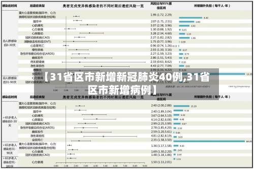 【31省区市新增新冠肺炎40例,31省区市新增病例】-第2张图片