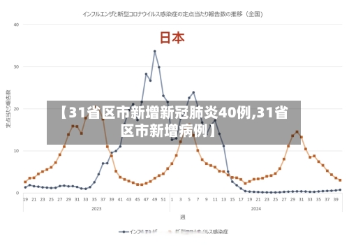 【31省区市新增新冠肺炎40例,31省区市新增病例】