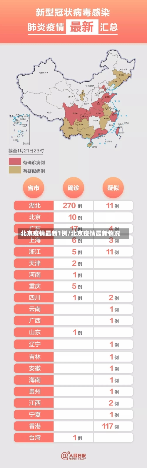 北京疫情最新1例/北京疫情最新惰况-第2张图片
