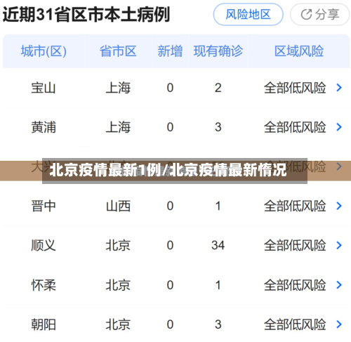 北京疫情最新1例/北京疫情最新惰况-第1张图片