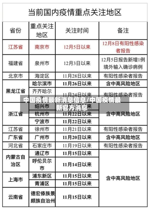 中国疫情最新消息信息/中国疫情最新官方消息-第1张图片