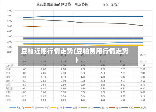 豆粕近期行情走势(豆粕费用行情走势)-第1张图片