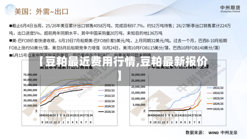 【豆粕最近费用行情,豆粕最新报价】-第3张图片