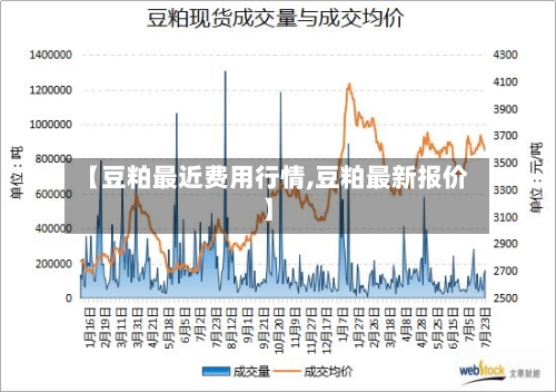【豆粕最近费用行情,豆粕最新报价】-第2张图片