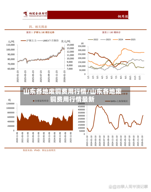 山东各地废铜费用行情/山东各地废铜费用行情最新