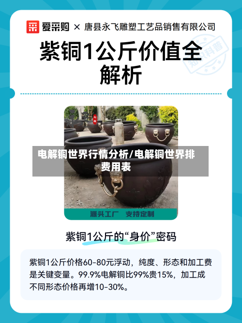 电解铜世界行情分析/电解铜世界排费用表-第2张图片