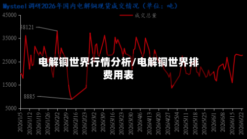 电解铜世界行情分析/电解铜世界排费用表-第3张图片