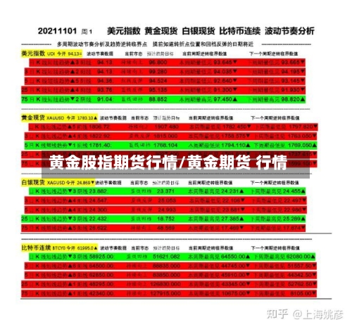 黄金股指期货行情/黄金期货 行情