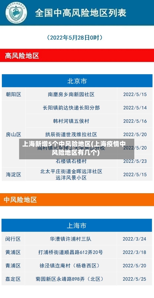上海新增5个中风险地区(上海疫情中风险地区有几个)-第2张图片