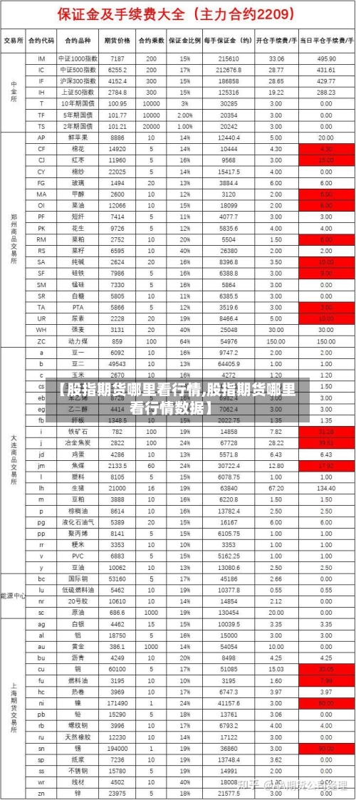 【股指期货哪里看行情,股指期货哪里看行情数据】-第1张图片