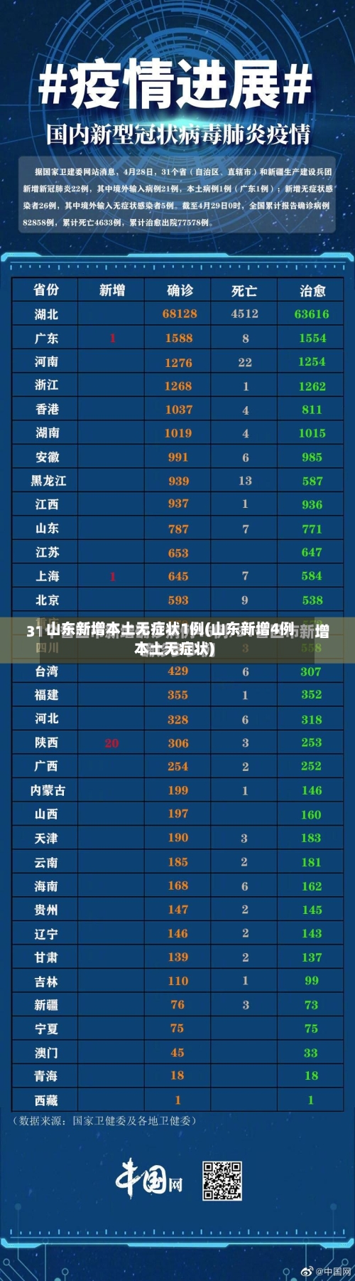 山东新增本土无症状1例(山东新增4例本土无症状)-第2张图片