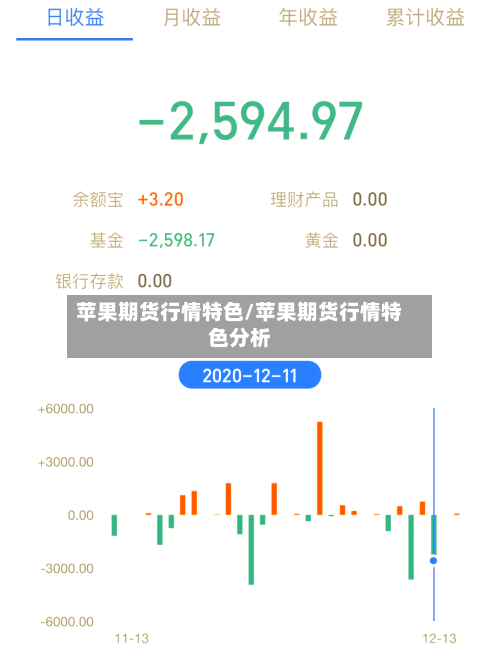 苹果期货行情特色/苹果期货行情特色分析-第1张图片