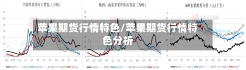 苹果期货行情特色/苹果期货行情特色分析-第2张图片