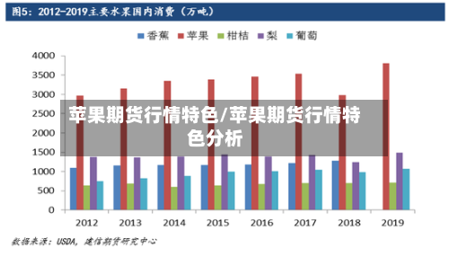 苹果期货行情特色/苹果期货行情特色分析-第3张图片