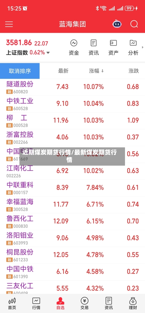 近期煤炭期货行情/最新煤炭期货行情-第2张图片