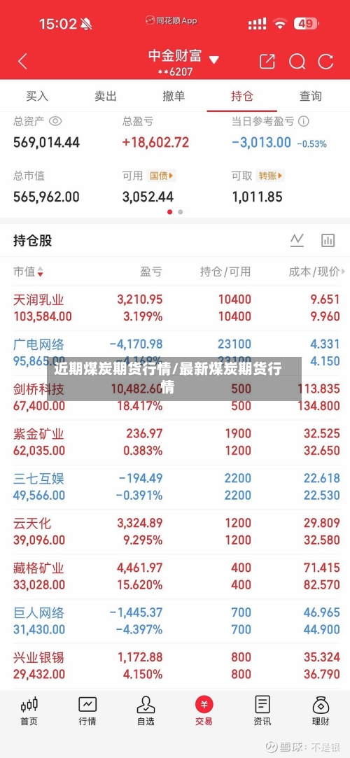 近期煤炭期货行情/最新煤炭期货行情