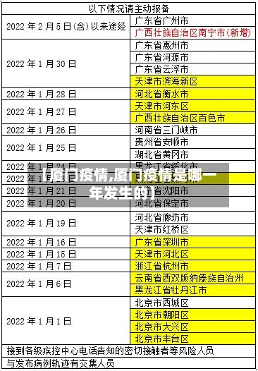 【厦门疫情,厦门疫情是哪一年发生的】