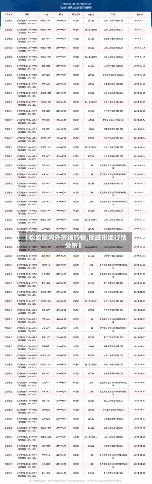 【橡胶国内外市场行情,橡胶市场行情分析】