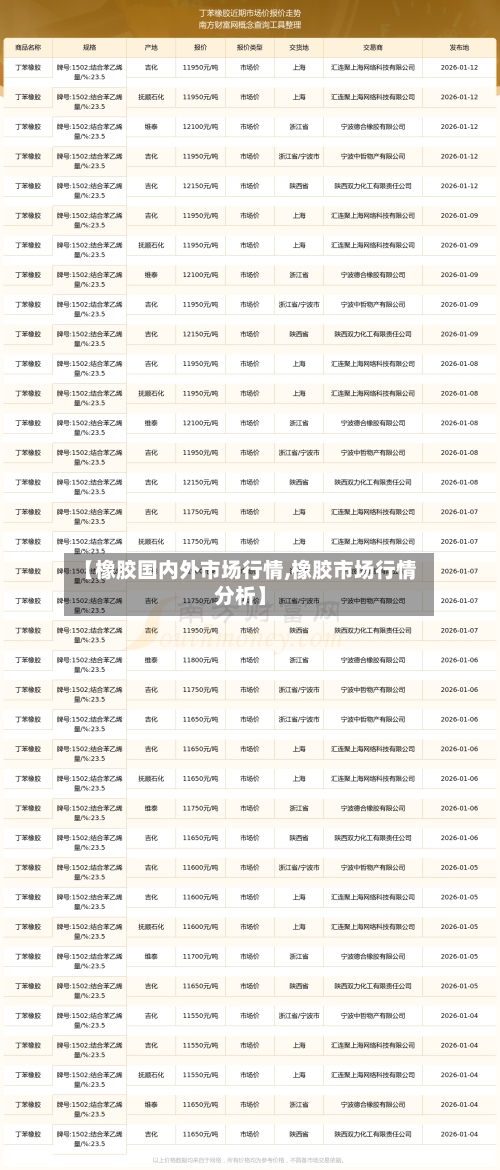 【橡胶国内外市场行情,橡胶市场行情分析】-第3张图片