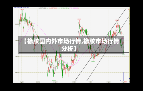 【橡胶国内外市场行情,橡胶市场行情分析】-第2张图片