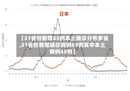 【31省份新增85例本土确诊分布多省,31省份新增确诊病例69例其中本土病例48例】-第2张图片