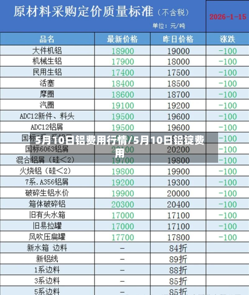 5月10日铝费用行情/5月10日铝锭费用
