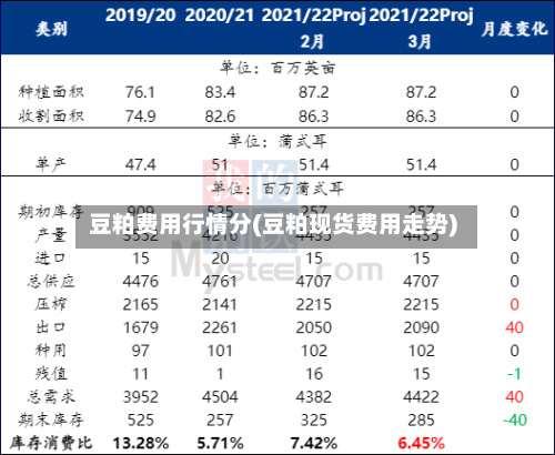豆粕费用行情分(豆粕现货费用走势)
