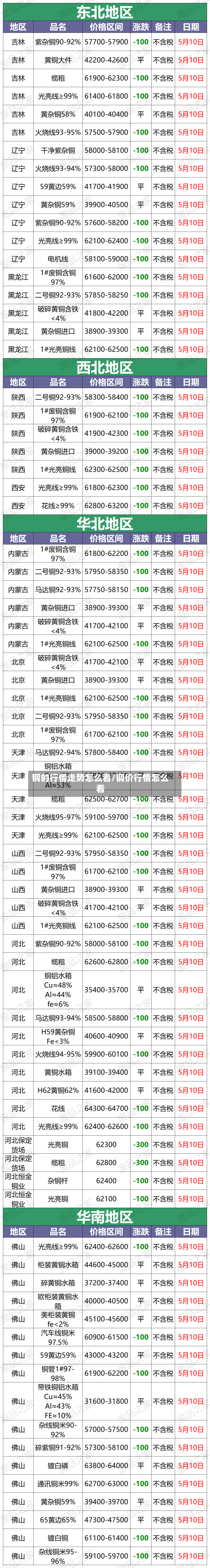 铜的行情走势怎么看/铜价行情怎么看-第2张图片