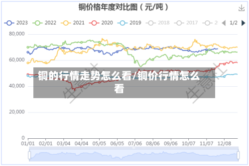 铜的行情走势怎么看/铜价行情怎么看