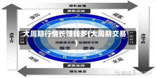 大周期行情长赚钱多(大周期交易)-第2张图片