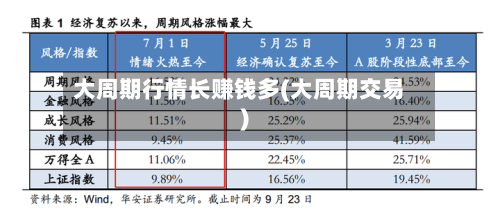 大周期行情长赚钱多(大周期交易)