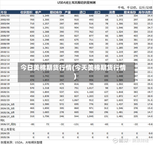 今日美棉期货行情(今天美棉期货行情)-第2张图片