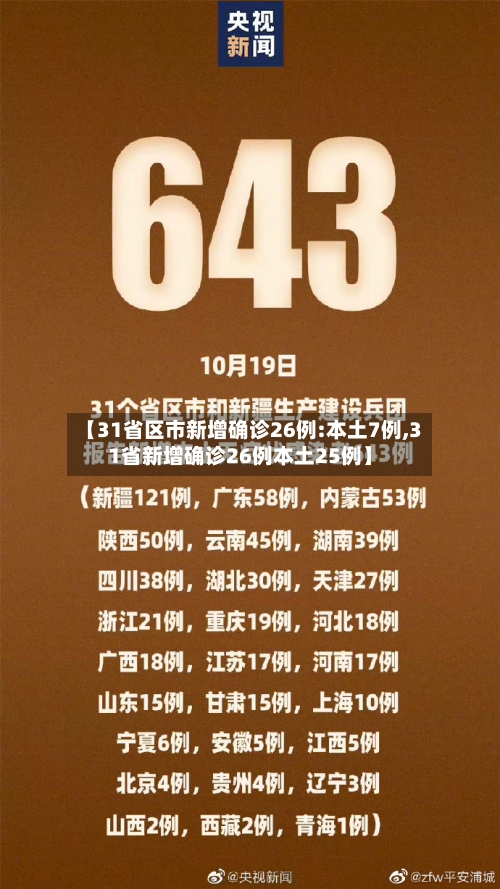 【31省区市新增确诊26例:本土7例,31省新增确诊26例本土25例】