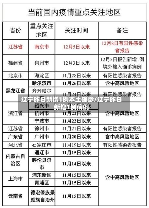 辽宁昨日新增1例本土确诊/辽宁昨日新增1例病例-第2张图片