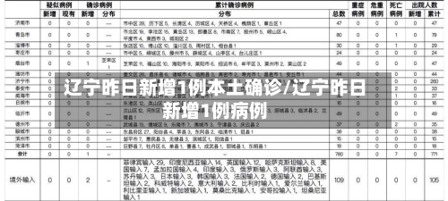 辽宁昨日新增1例本土确诊/辽宁昨日新增1例病例-第3张图片