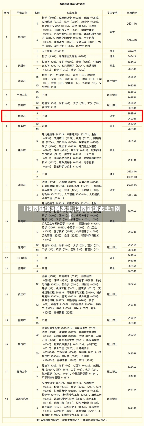 【河南新增3例本土,河南新增本土1例】-第2张图片