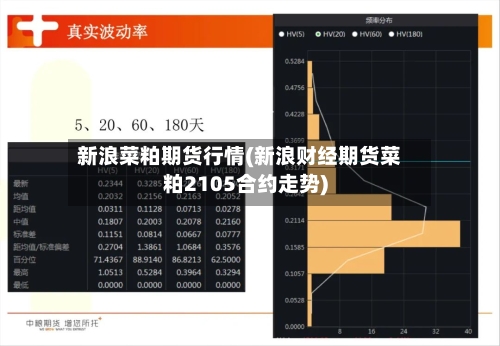 新浪菜粕期货行情(新浪财经期货菜粕2105合约走势)