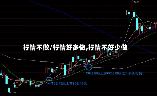 行情不做/行情好多做,行情不好少做