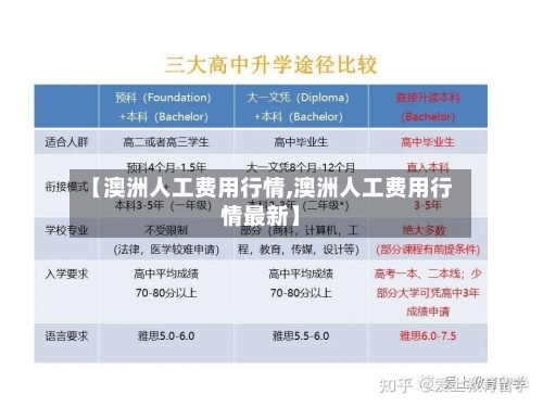 【澳洲人工费用行情,澳洲人工费用行情最新】-第2张图片